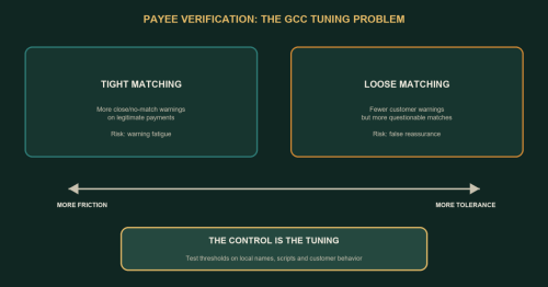 The ATO Channel Is Tightening. Plan for Where the Fraud Goes Next.