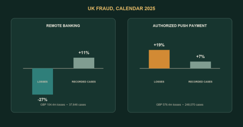 The ATO Channel Is Tightening. Plan for Where the Fraud Goes Next.