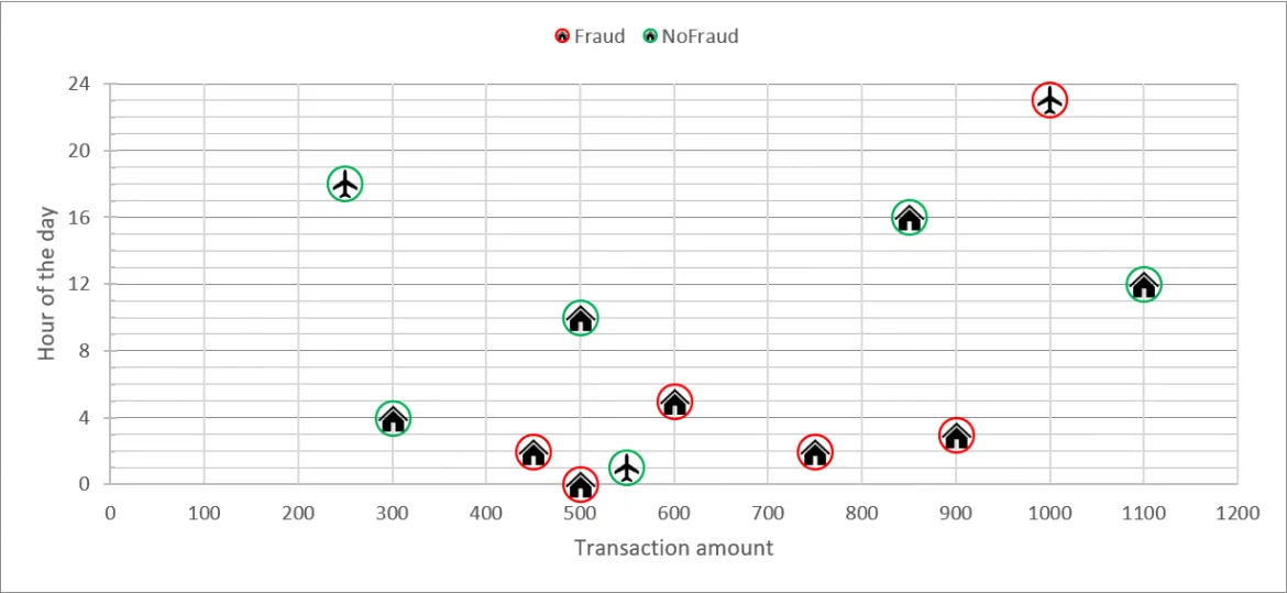 Withdrawal patterns with domestic and international transactions distinguished.